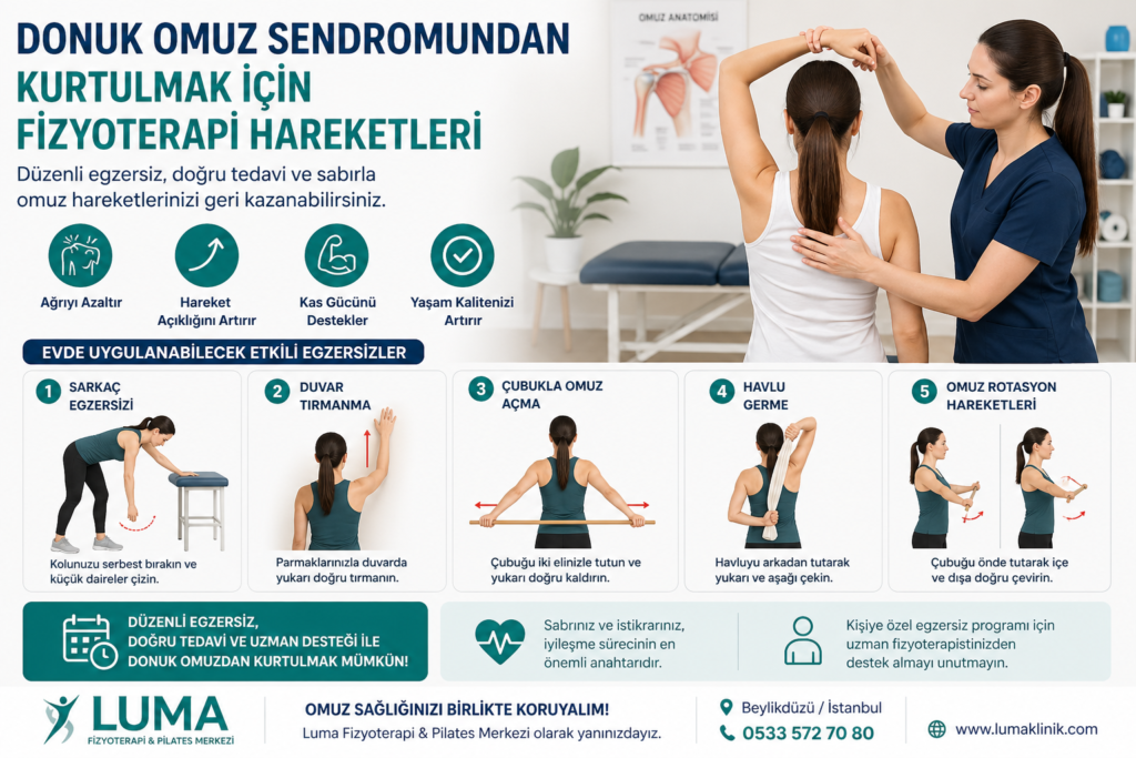 donuk omuz sendromundan kurtulmak için fizyoterapi hareketleri